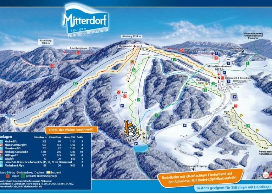 Apartment Almberg Mitterfirmiansreut Zewnętrze zdjęcie